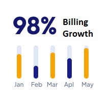 Medical-Billing-Growth-Indicator